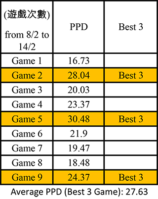 Player_1_Result.jpg