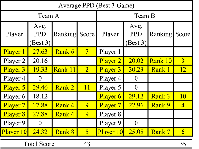 vs_score_board.jpg