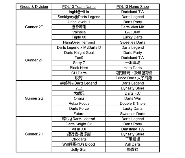 POL13_Dojo_Group_2A.jpg