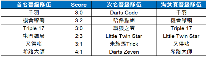 Dojo_KnockOut_result.png