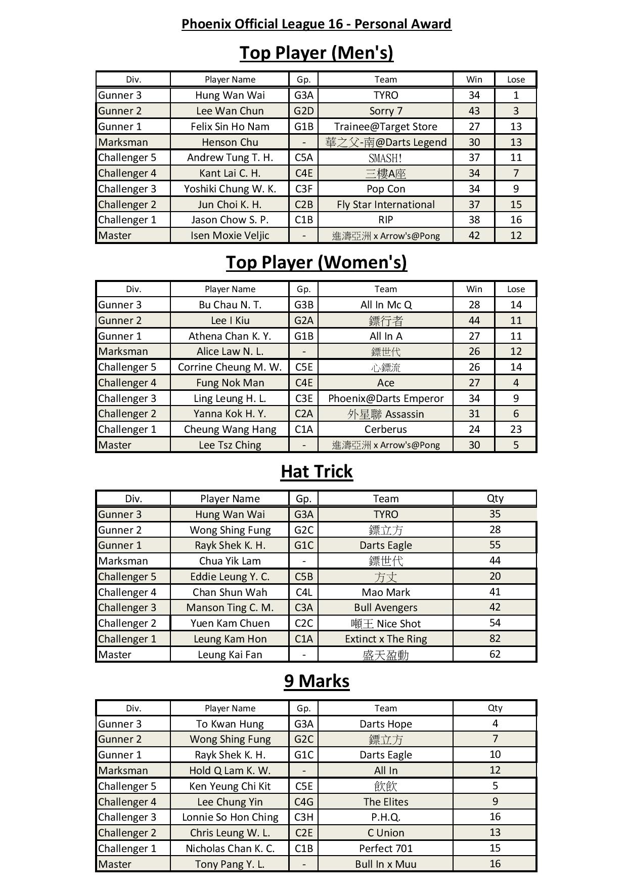 POL16_PersonalAward_Result-page-001.jpg
