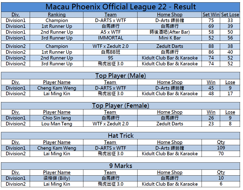 MPOL22_Result.png