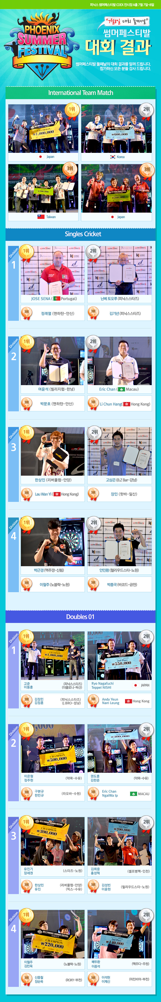 120708_result.jpg