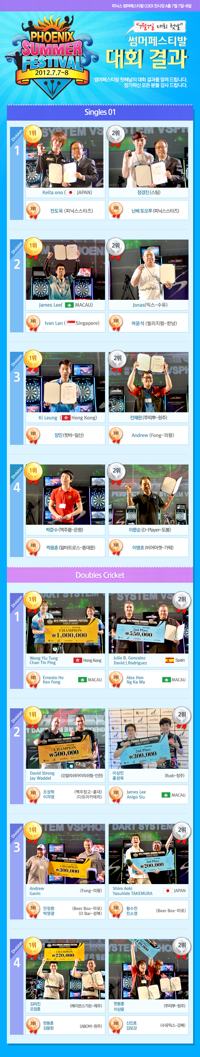 120707_result.jpg