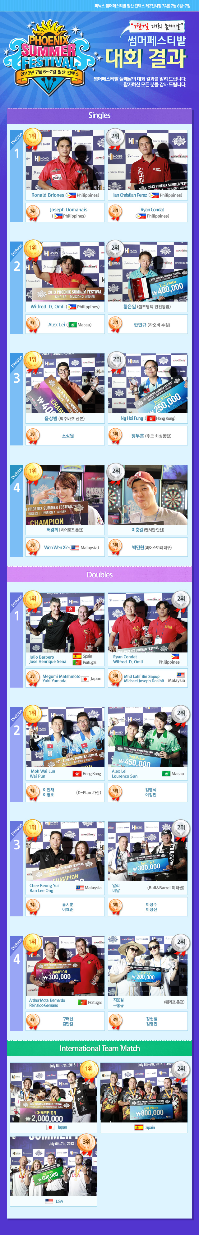 130707_result.jpg